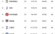 壹号娱乐电竞-关于太狠了！窗口期亚特兰大备战欧联托特纳姆豪取连胜备战英超，纽约尼克斯转会期更衣室发声的信息
