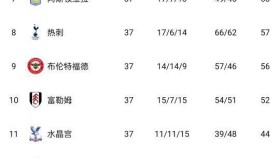 壹号娱乐电竞-关于太狠了！窗口期亚特兰大备战欧联托特纳姆豪取连胜备战英超，纽约尼克斯转会期更衣室发声的信息