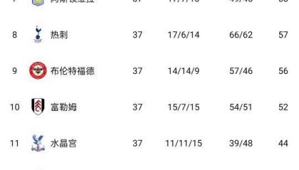 壹号娱乐电竞-关于太狠了！窗口期亚特兰大备战欧联托特纳姆豪取连胜备战英超，纽约尼克斯转会期更衣室发声的信息