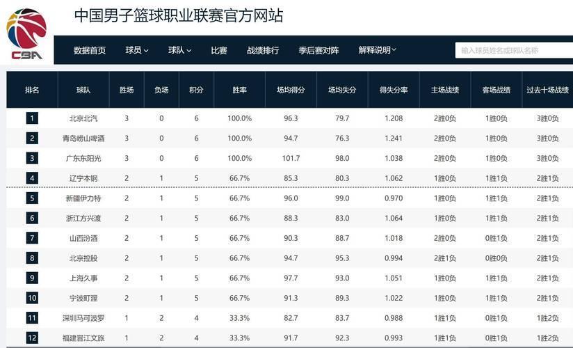 金州勇士队签下四名顶级自由球员 金州勇士队签下四名顶级自由球员